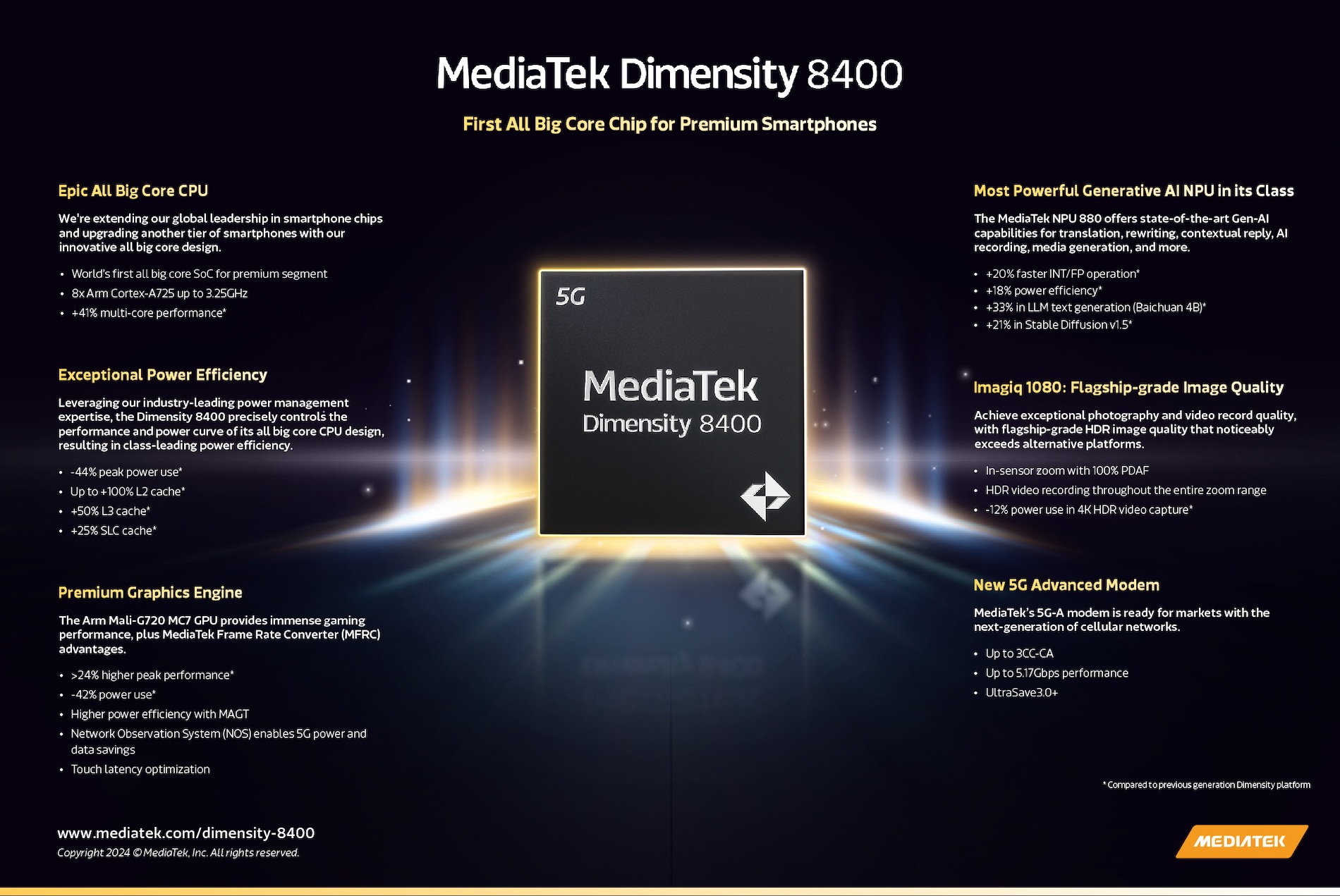 MediaTek ra mắt Dimensity 8400, chip di động All Big Core đầu tiên dành cho smartphone cao cấp