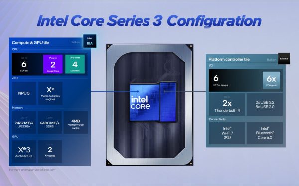 Intel trình làng bộ vi xử lý Intel Core Series 3: Bước tiến mới cho tác vụ điện toán phổ thông
