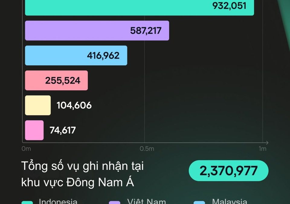 Bản đồ Đông Nam Á với các biểu tượng bảo mật và con số tấn công