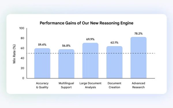 Google nâng cấp trải nghiệm mua sắm tích hợp AI trong ứng dụng Gemini tại Việt Nam