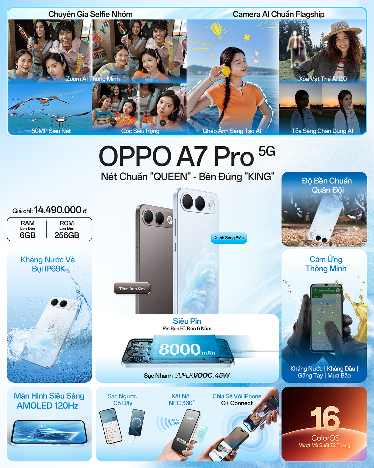 Poster thông số kỹ thuật OPPO A7 Pro 5G